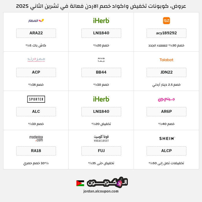 جميع كوبونات وعروض متاجر الاردن