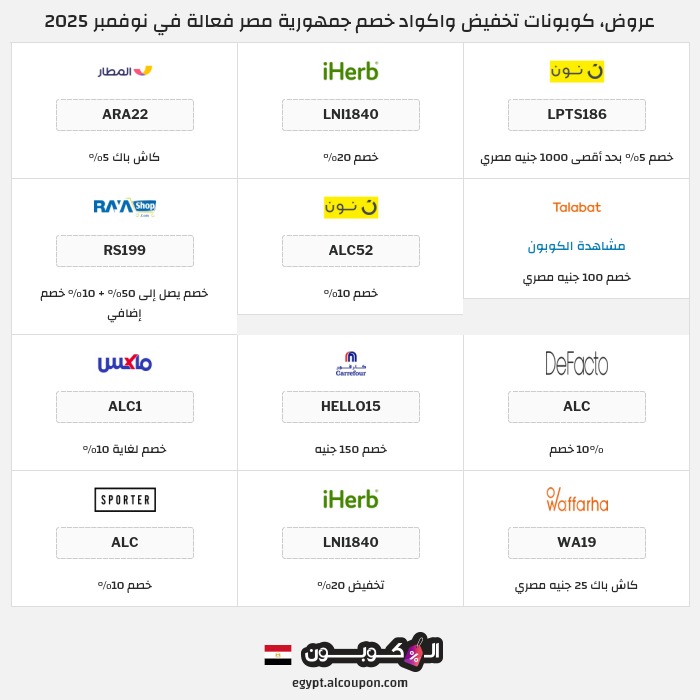 جميع كوبونات وعروض متاجر جمهورية مصر