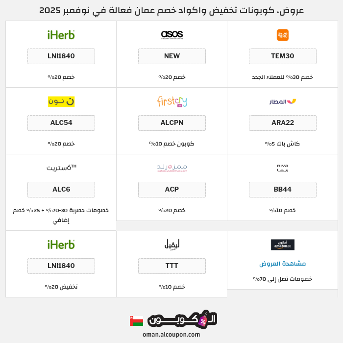 جميع كوبونات وعروض متاجر عمان