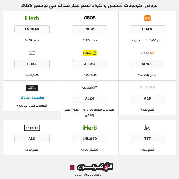 جميع كوبونات وعروض متاجر قطر