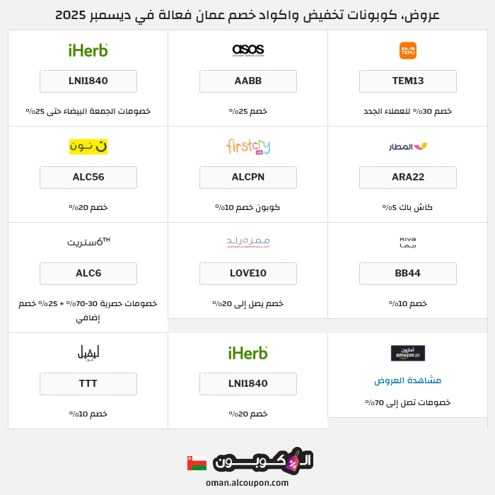 جميع كوبونات وعروض متاجر عمان