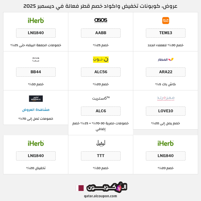 جميع كوبونات وعروض متاجر قطر
