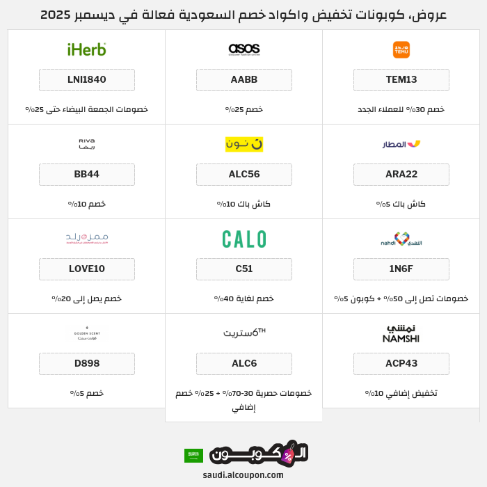 جميع كوبونات وعروض متاجر السعودية