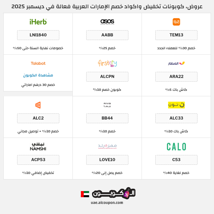 جميع كوبونات وعروض متاجر الإمارات العربية