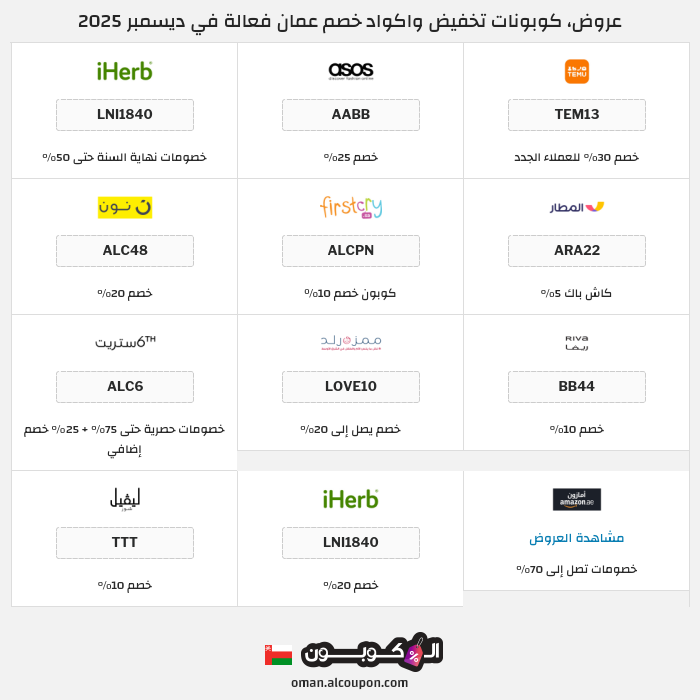 جميع كوبونات وعروض متاجر عمان