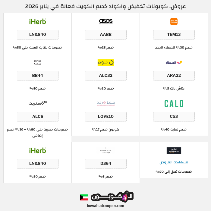 جميع كوبونات وعروض متاجر الكويت