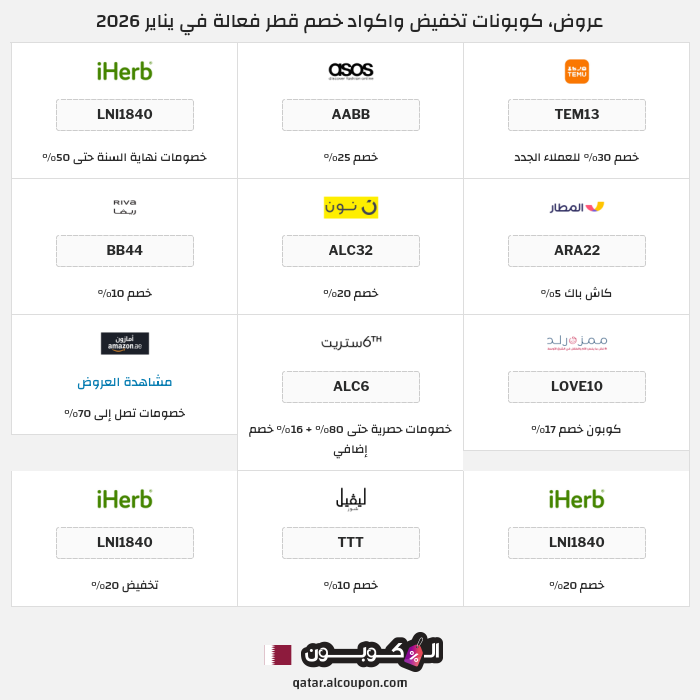 جميع كوبونات وعروض متاجر قطر