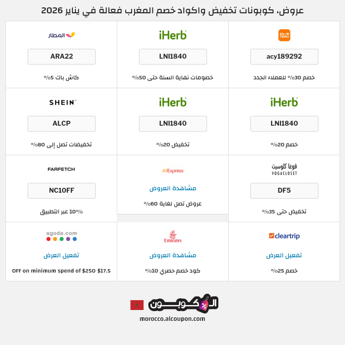 جميع كوبونات وعروض متاجر المغرب