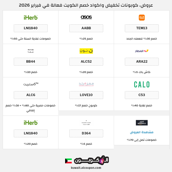 جميع كوبونات وعروض متاجر الكويت