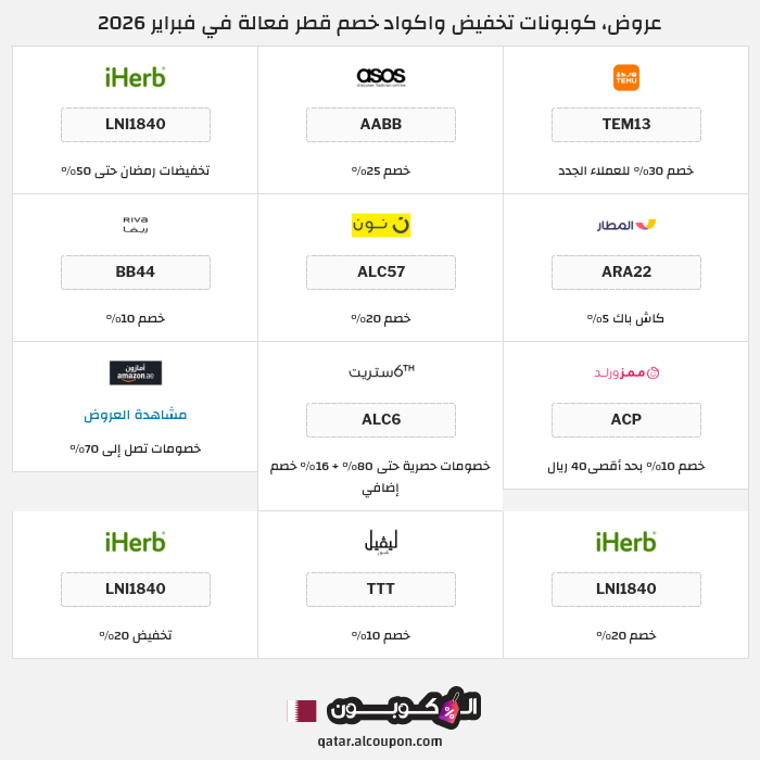 جميع كوبونات وعروض متاجر قطر