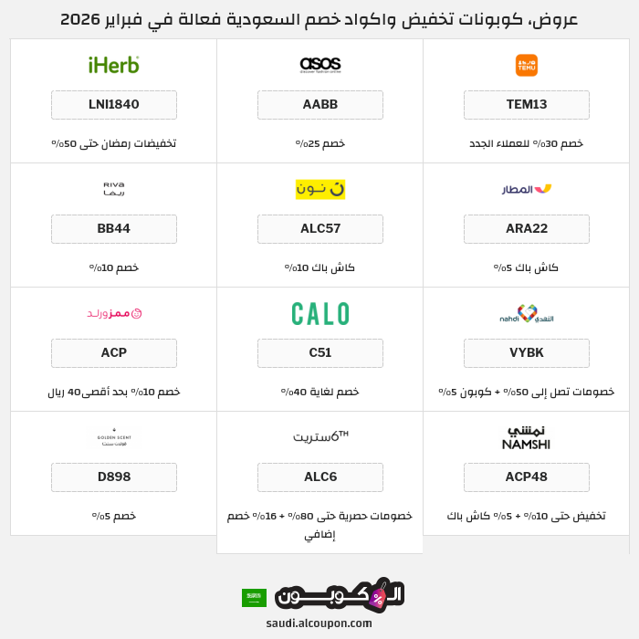 جميع كوبونات وعروض متاجر السعودية