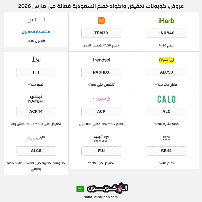جميع كوبونات وعروض متاجر السعودية