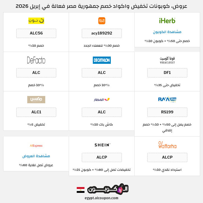 جميع كوبونات وعروض متاجر جمهورية مصر