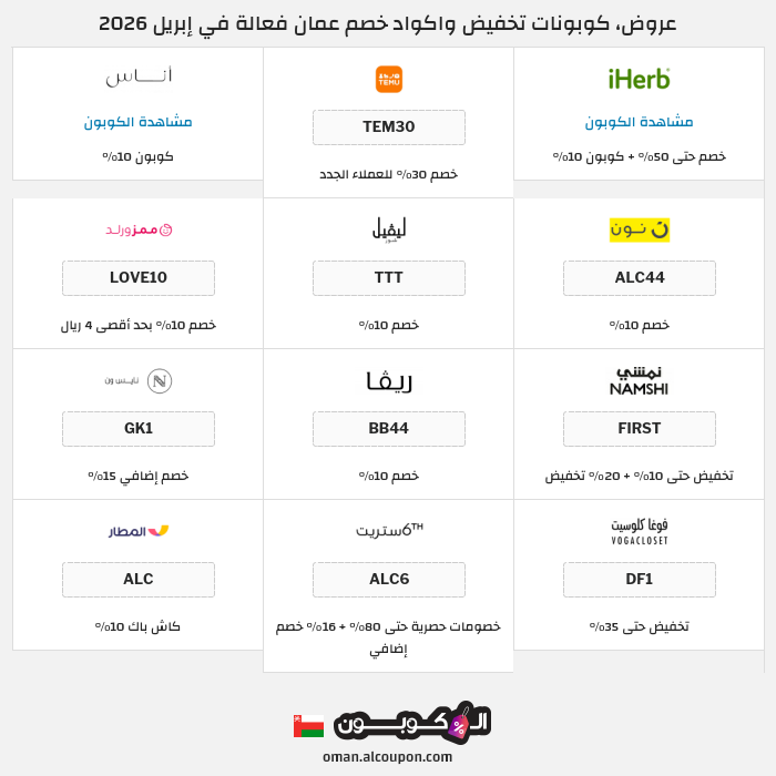جميع كوبونات وعروض متاجر عمان