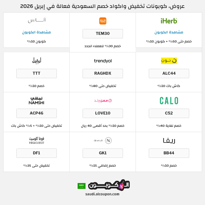 جميع كوبونات وعروض متاجر السعودية