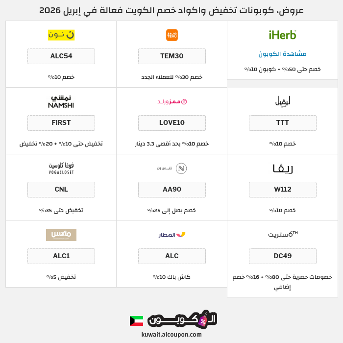 جميع كوبونات وعروض متاجر الكويت