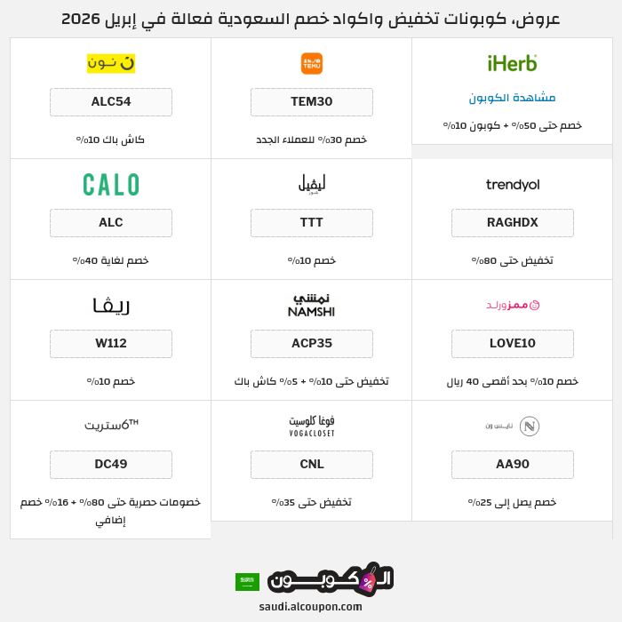 جميع كوبونات وعروض متاجر السعودية