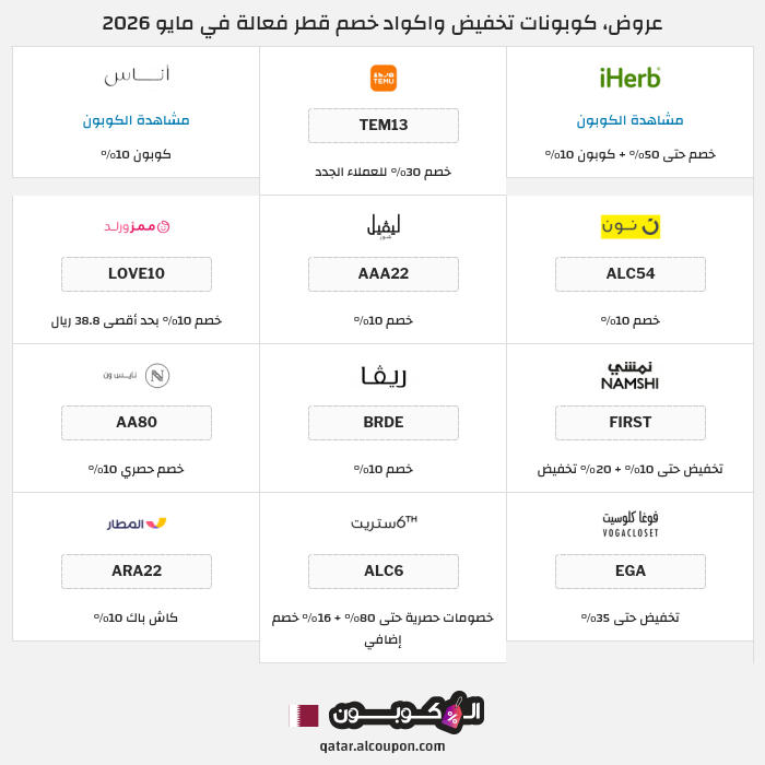 جميع كوبونات وعروض متاجر قطر