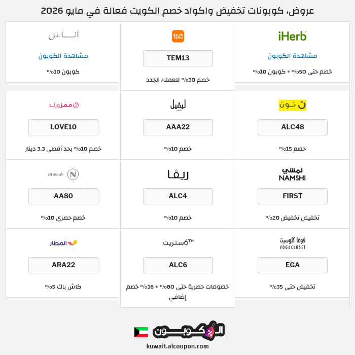 جميع كوبونات وعروض متاجر الكويت