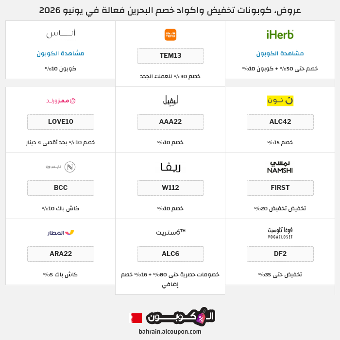 جميع كوبونات وعروض متاجر البحرين