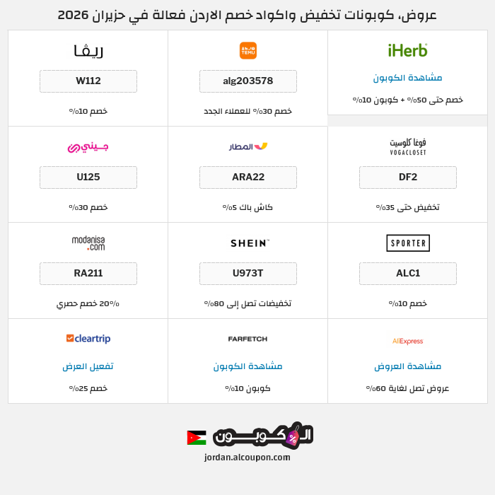 جميع كوبونات وعروض متاجر الاردن