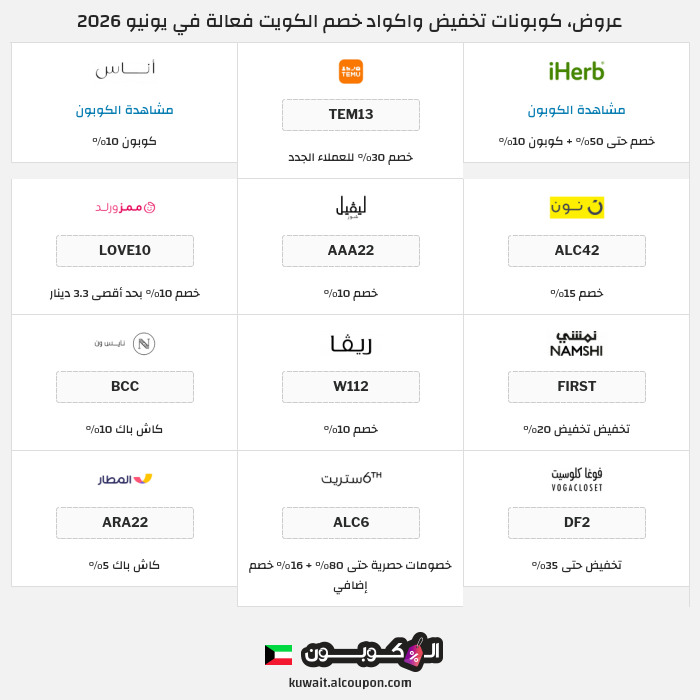 جميع كوبونات وعروض متاجر الكويت