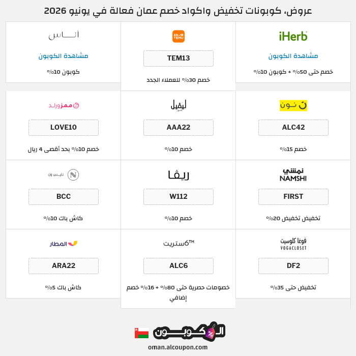 جميع كوبونات وعروض متاجر عمان