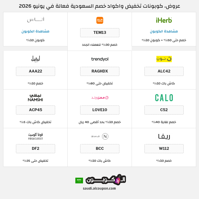 جميع كوبونات وعروض متاجر السعودية