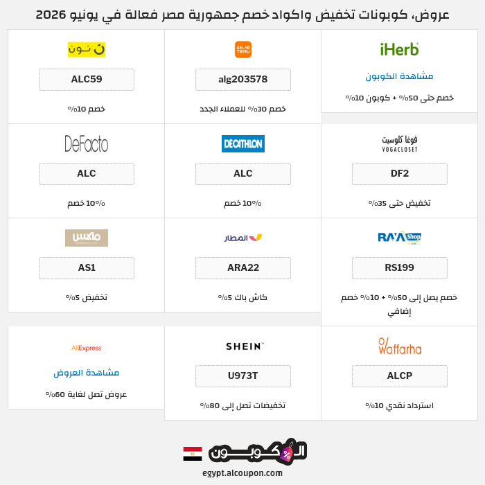 جميع كوبونات وعروض متاجر جمهورية مصر
