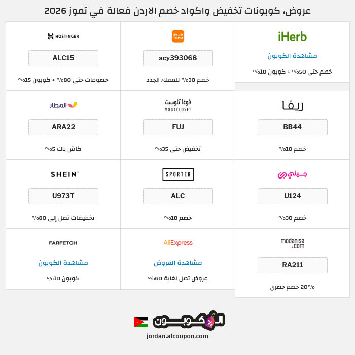 جميع كوبونات وعروض متاجر الاردن