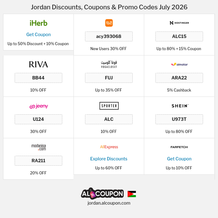 All Coupons and deals for Jordan stores