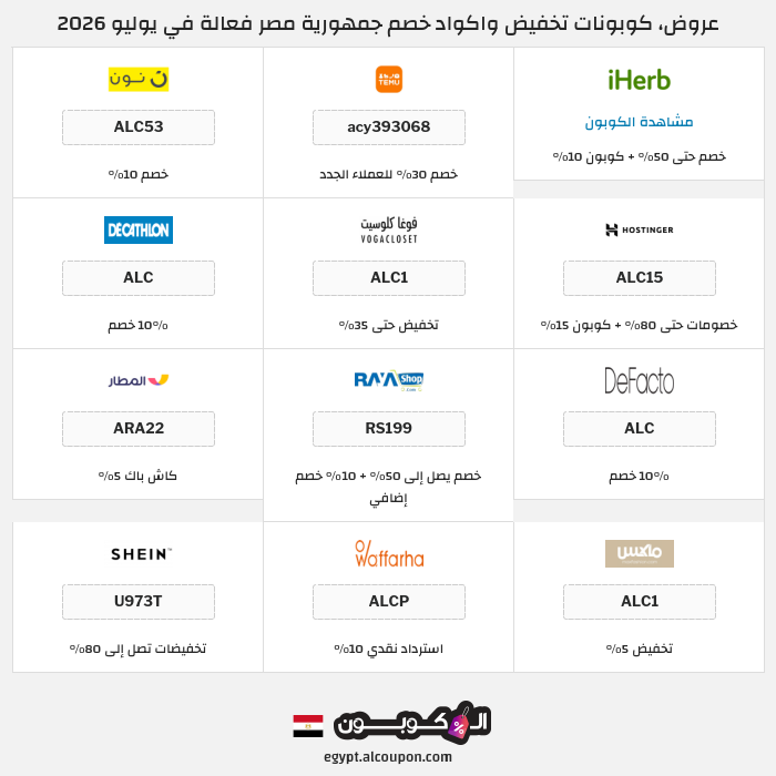 جميع كوبونات وعروض متاجر جمهورية مصر