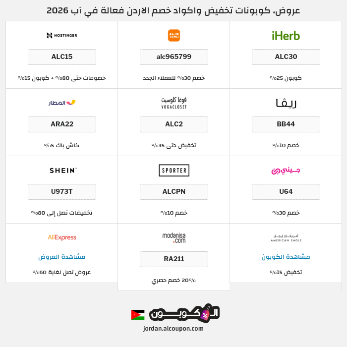 جميع كوبونات وعروض متاجر الاردن