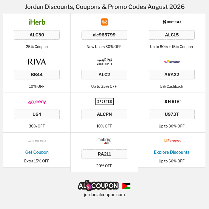 All Coupons and deals for Jordan stores