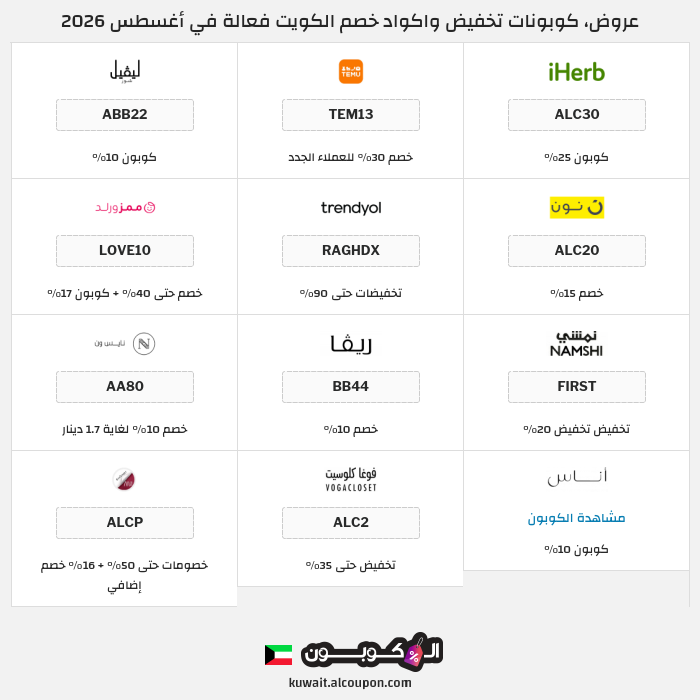 جميع كوبونات وعروض متاجر الكويت