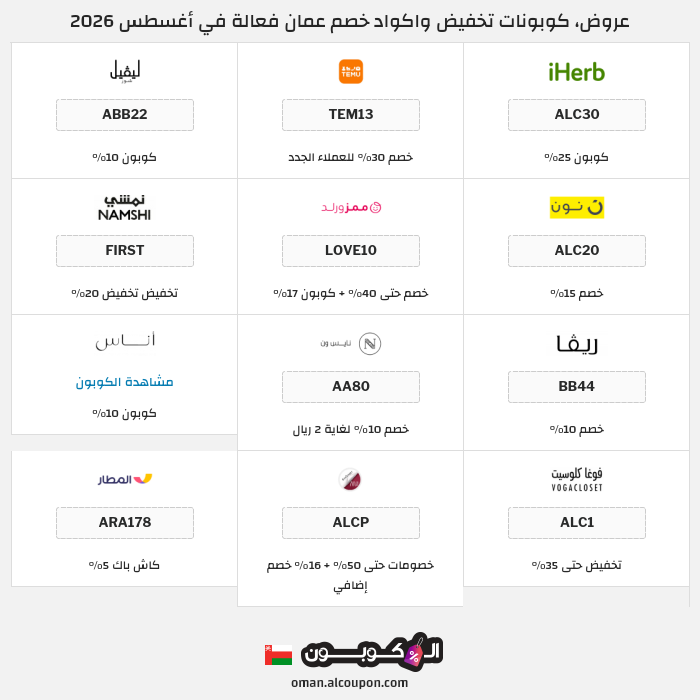 جميع كوبونات وعروض متاجر عمان