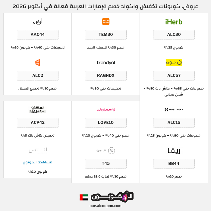 جميع كوبونات وعروض متاجر الإمارات العربية