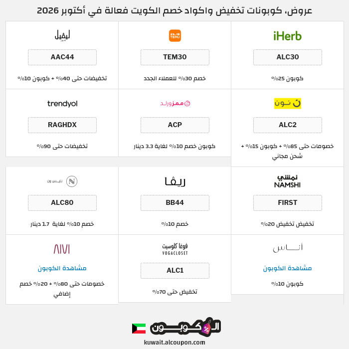جميع كوبونات وعروض متاجر الكويت